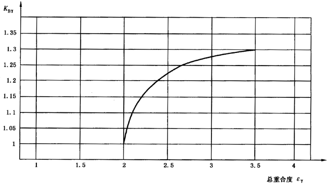 圓柱齒輪、錐齒輪和準雙曲面齒輪膠合承載能力計算方法第2部分：積分溫度法影響因素