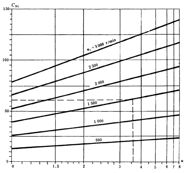 通用機械漸開線圓柱齒輪承載能力簡化計算方法齒面接觸強度計算