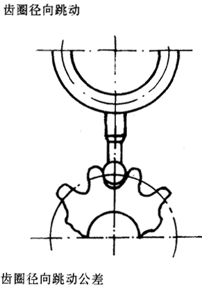 漸開線圓柱齒輪精度齒輪、齒輪副誤差及側隙的定義和代号