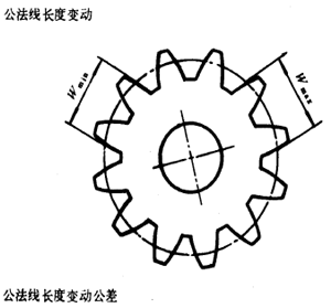 漸開線圓柱齒輪精度齒輪、齒輪副誤差及側隙的定義和代号