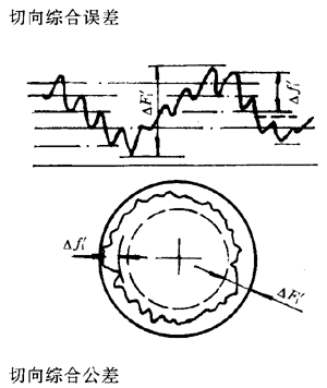 漸開線圓柱齒輪精度齒輪、齒輪副誤差及側隙的定義和代号