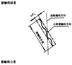 漸開線圓柱齒輪精度齒輪、齒輪副誤差及側隙的定義和代号
