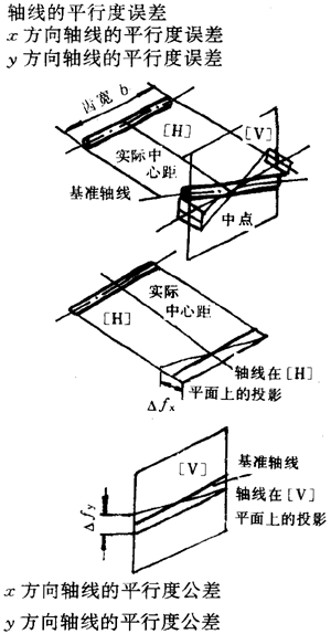 漸開線圓柱齒輪精度齒輪、齒輪副誤差及側隙的定義和代号