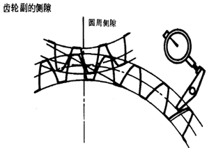 齒輪、齒輪副誤差及側隙的定義和代号