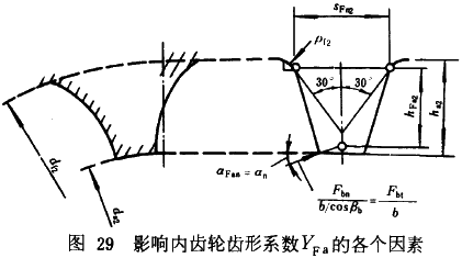 漸開線圓柱齒輪承載能力計算方法載荷、有關系數及疲勞極限