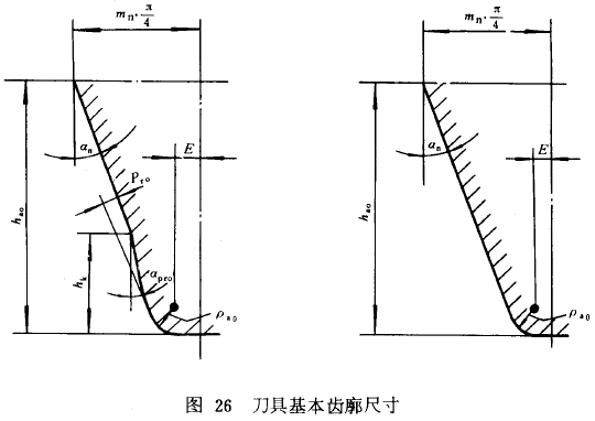 漸開線圓柱齒輪承載能力計算方法載荷、有關系數及疲勞極限