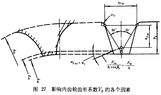 漸開線圓柱齒輪承載能力計算方法載荷、有關系數及疲勞極限