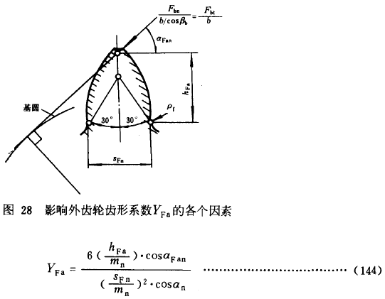漸開線圓柱齒輪承載能力計算方法載荷、有關系數及疲勞極限