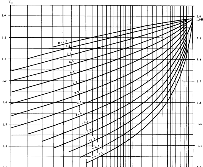 漸開線圓柱齒輪承載能力計算方法載荷、有關系數及疲勞極限