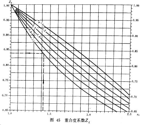 漸開線圓柱齒輪承載能力計算方法載荷、有關系數及疲勞極限