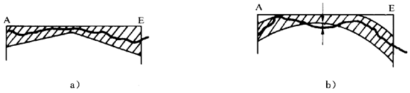 圓柱齒輪 檢驗實施規範 第1部分：輪齒同側齒面的檢驗齒廓偏差的檢驗