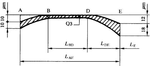 圓柱齒輪 檢驗實施規範 第1部分：輪齒同側齒面的檢驗齒廓偏差的檢驗