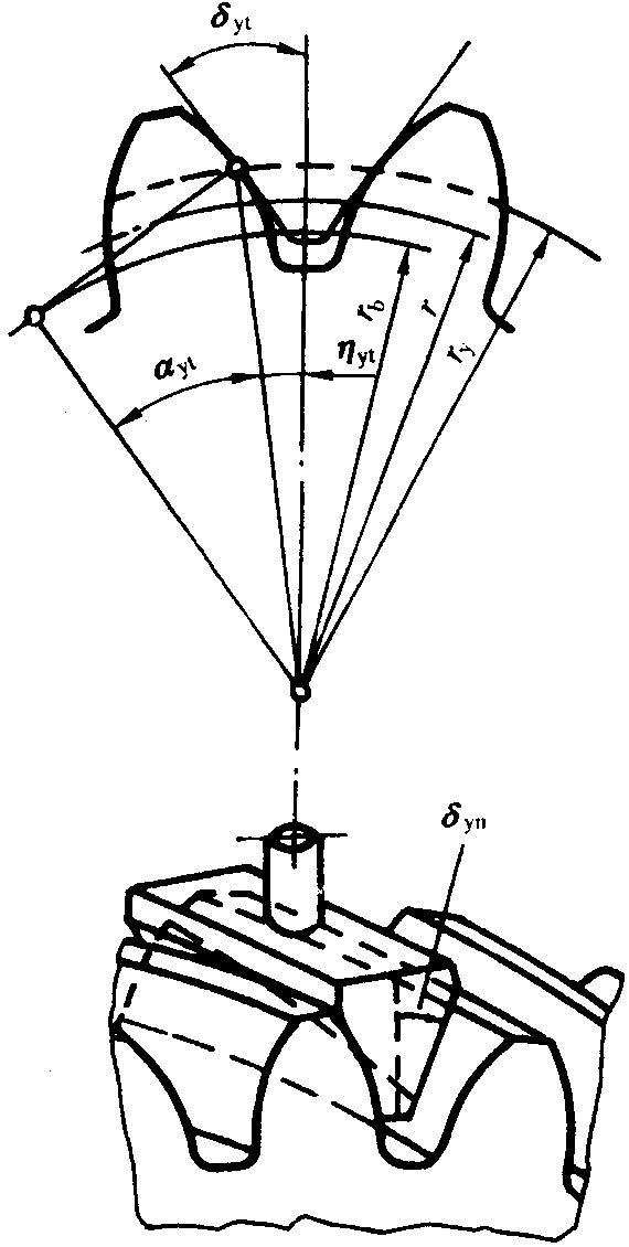 圓柱齒輪檢驗實施規範第2部分：徑向綜合偏差、徑向跳動、齒厚和側隙的檢驗徑向跳動的測量、偏心量的確定
