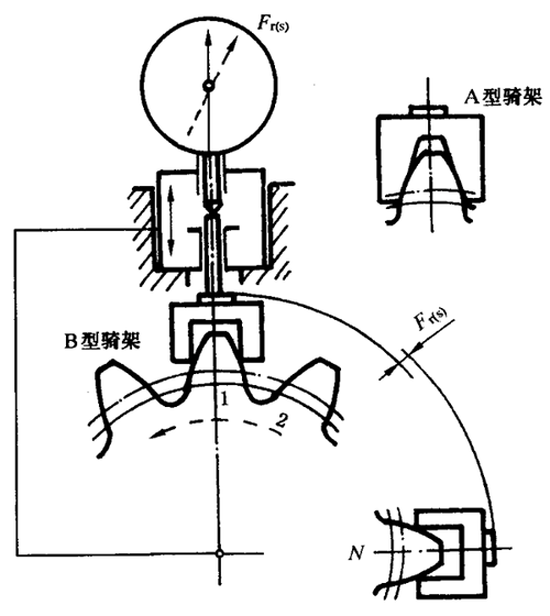 圓柱齒輪檢驗實施規範第2部分：徑向綜合偏差、徑向跳動、齒厚和側隙的檢驗徑向跳動的測量、偏心量的確定