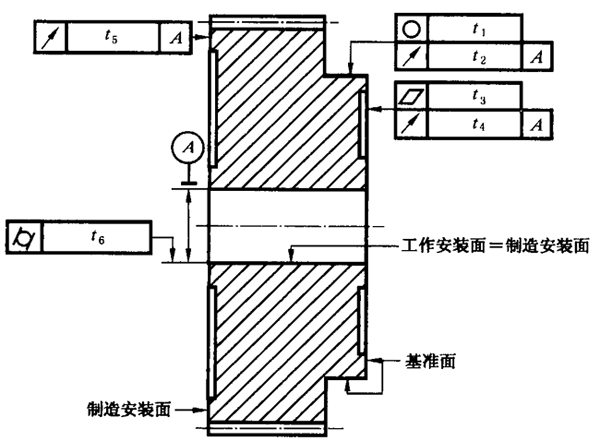 圓柱齒輪 檢驗實施規範 第3部分：齒輪坯、軸中心距和軸線平行度齒輪坯的精度