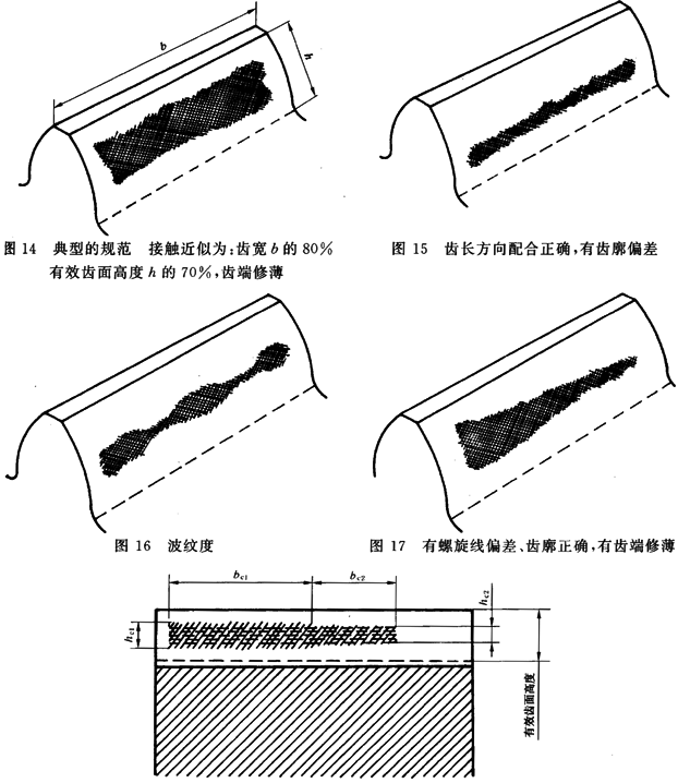 圓柱齒輪 檢驗實施規範 第4部分：表面結構和輪齒接觸斑點的檢驗能輪齒接觸斑點的檢驗