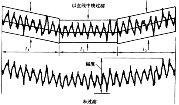圓柱齒輪 檢驗實施規範 第4部分：表面結構和輪齒接觸斑點的檢驗齒輪齒面表面粗糙度的測量