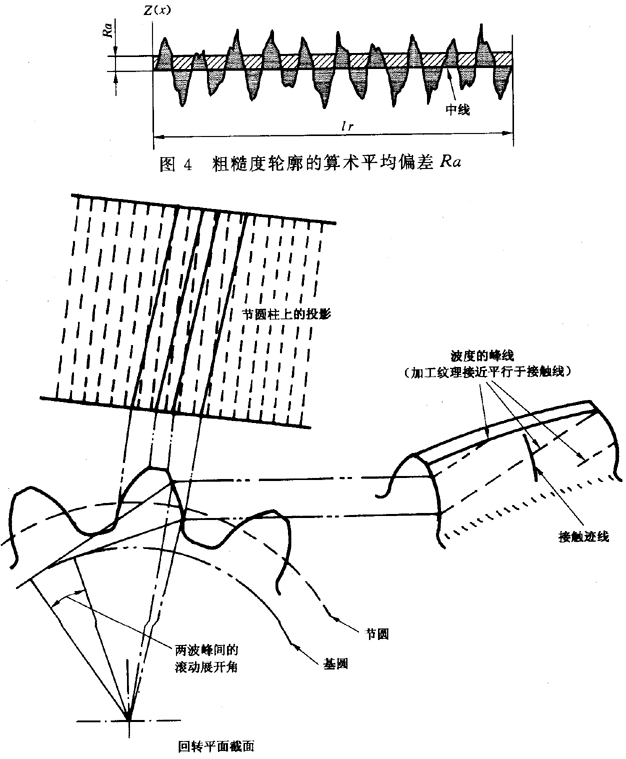 圓柱齒輪 檢驗實施規範 第4部分：表面結構和輪齒接觸斑點的檢驗符号和定義
